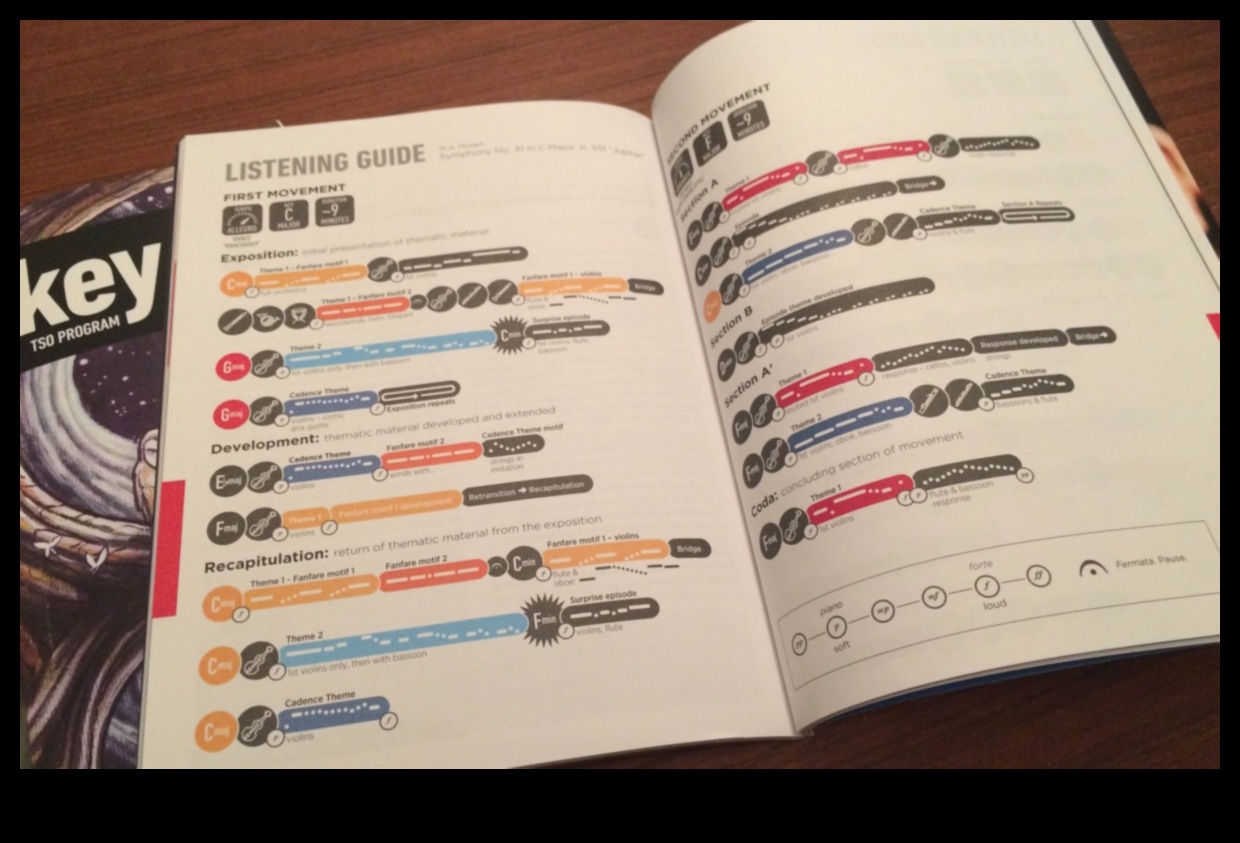 Simfonia grafică O abordare echilibrată a designului 3 Simfonia grafică: elemente de armonizare în design