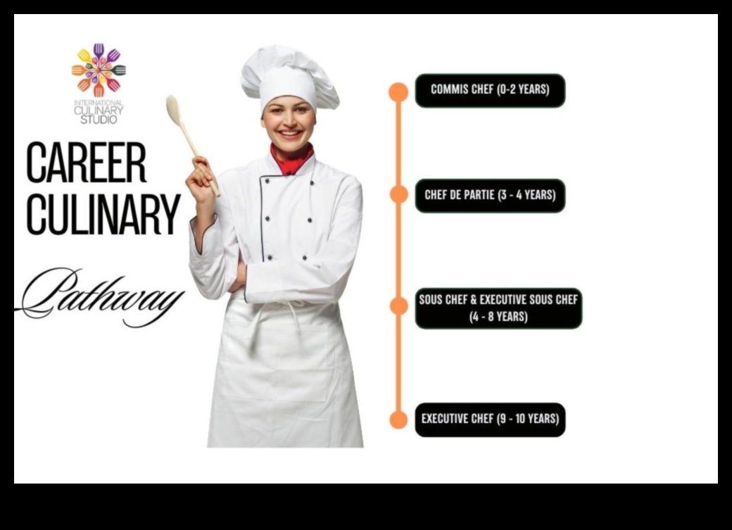 Cunoștințe culinare esențiale Un ghid pentru bucătarii acasă de toate nivelurile de calificare 3 Cunoștințe culinare esențiale: sfaturi de gătit pentru bucătarii acasă