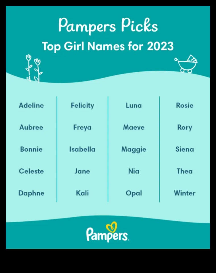 Drăguț și șic: nume adorabile și elegante pentru bebeluși