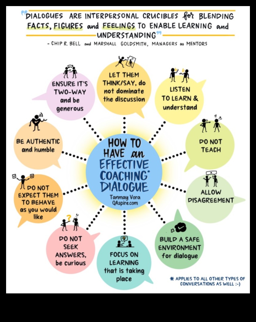 Dialoguri vizuale: Conversații în Design Thinking