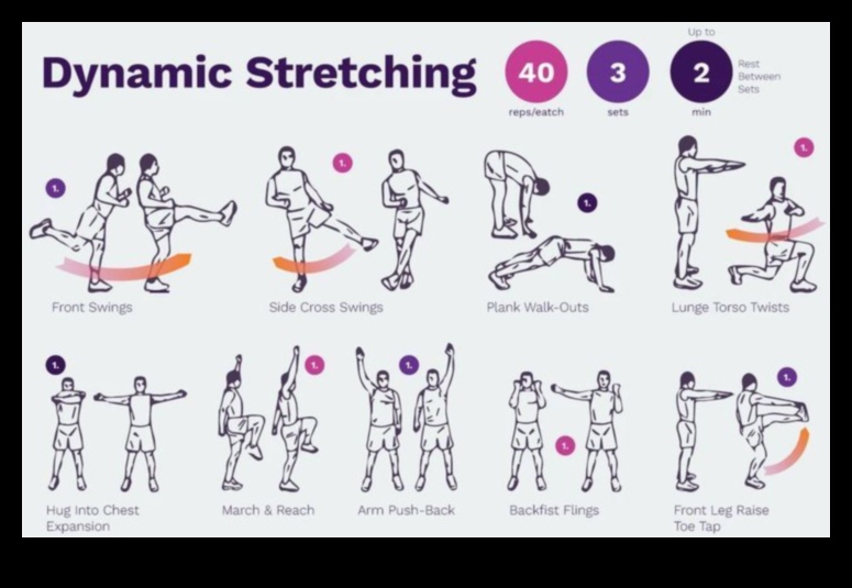 Dynamic Stretch Fusion O încălzire dinamică pentru flexibilitate și mobilitate sporite 2 Dynamic Stretch Fusion: Combinând flexibilitatea și mișcarea în încălzire