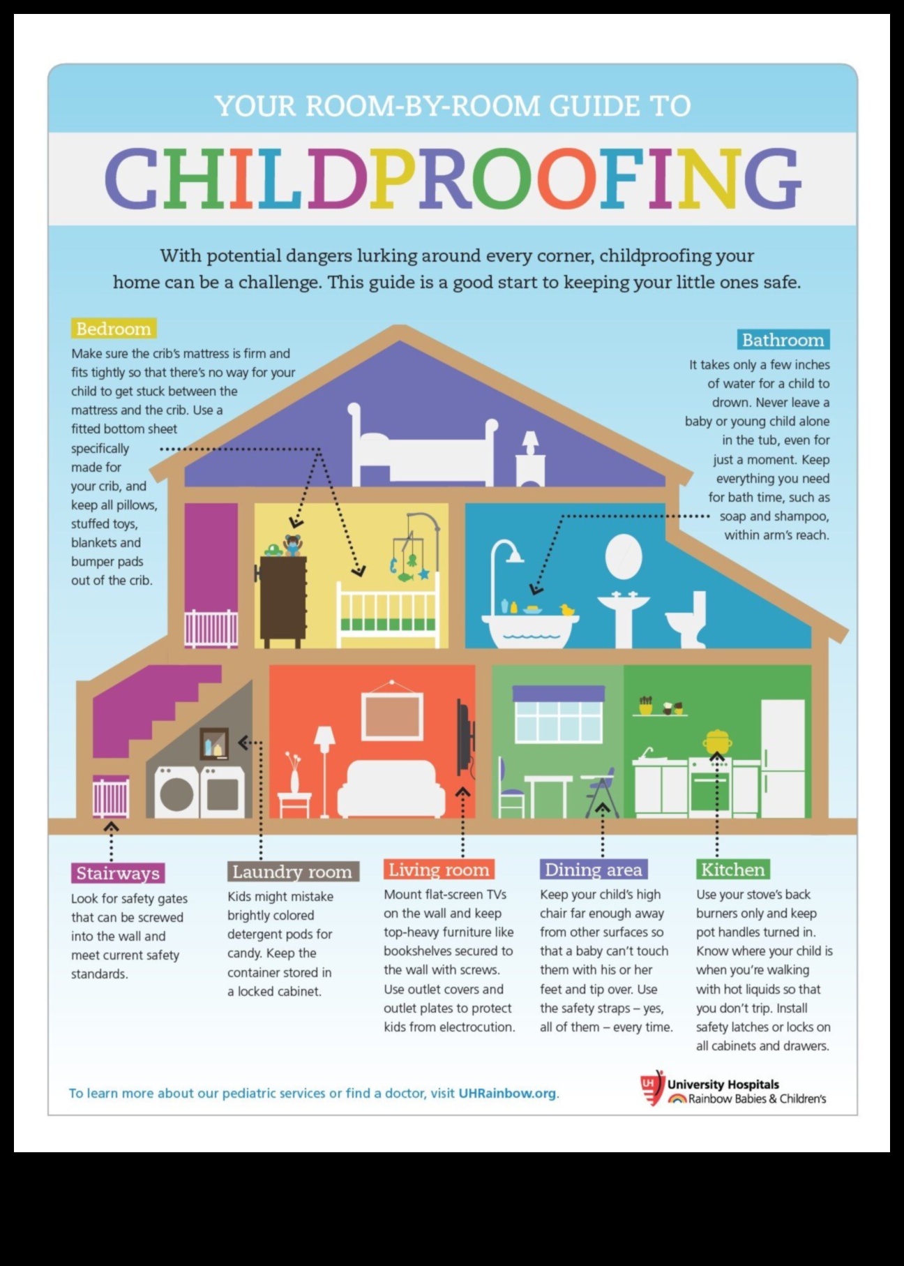 Protectori Tiny Tot Un ghid pentru protejarea casei copiilor în siguranță 5 Tiny Tot Protectors: Un ghid pentru a vă proteja spațiul pentru copii