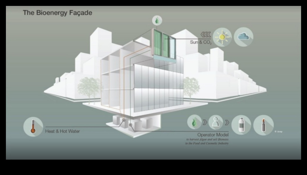 Inovații arhitecturale: modelarea peisajului mediului construit