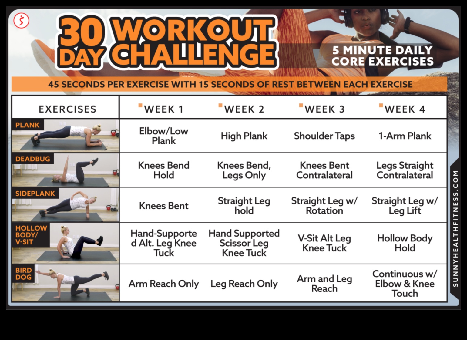 Zile de bază funcționale pentru un corp mai puternic și mai echilibrat 3 Nucleu funcțional: Crește-ți performanța cu antrenamente inteligente