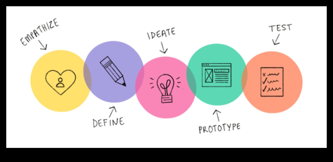 Scântei creative: aprinderea inovației în principiile de design
