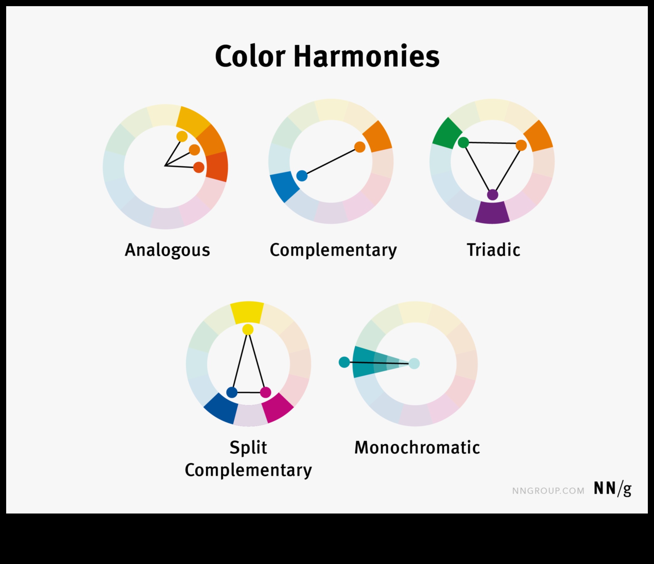 Conexiuni colorate: puterea nuanțelor în designul UI/UX