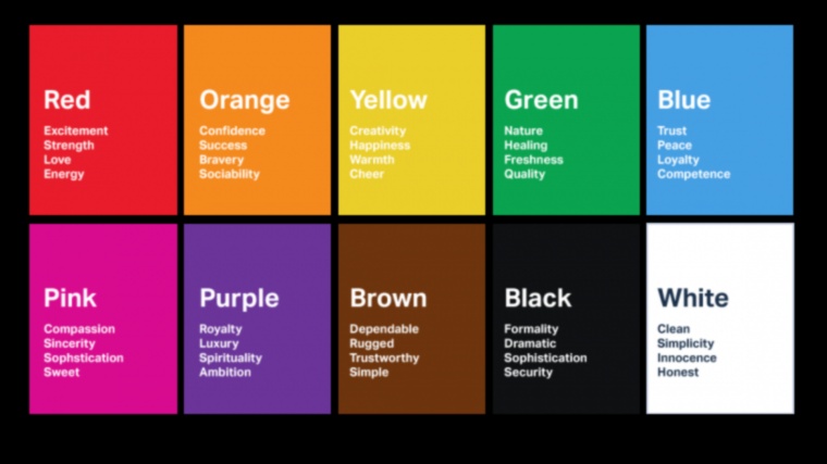 Conexiuni colorate: puterea nuanțelor în designul UI/UX