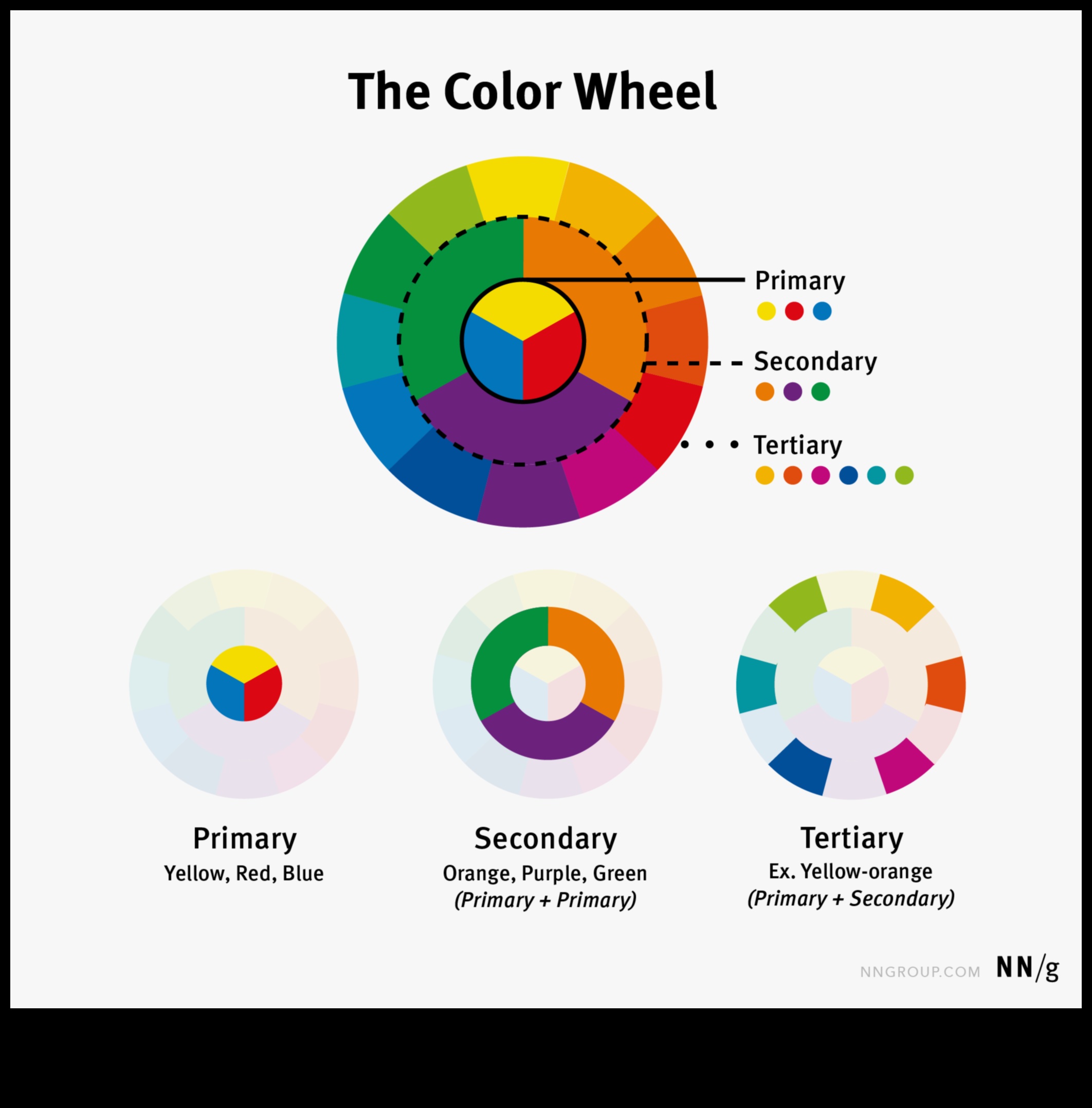 Conexiuni colorate: puterea nuanțelor în designul UI/UX