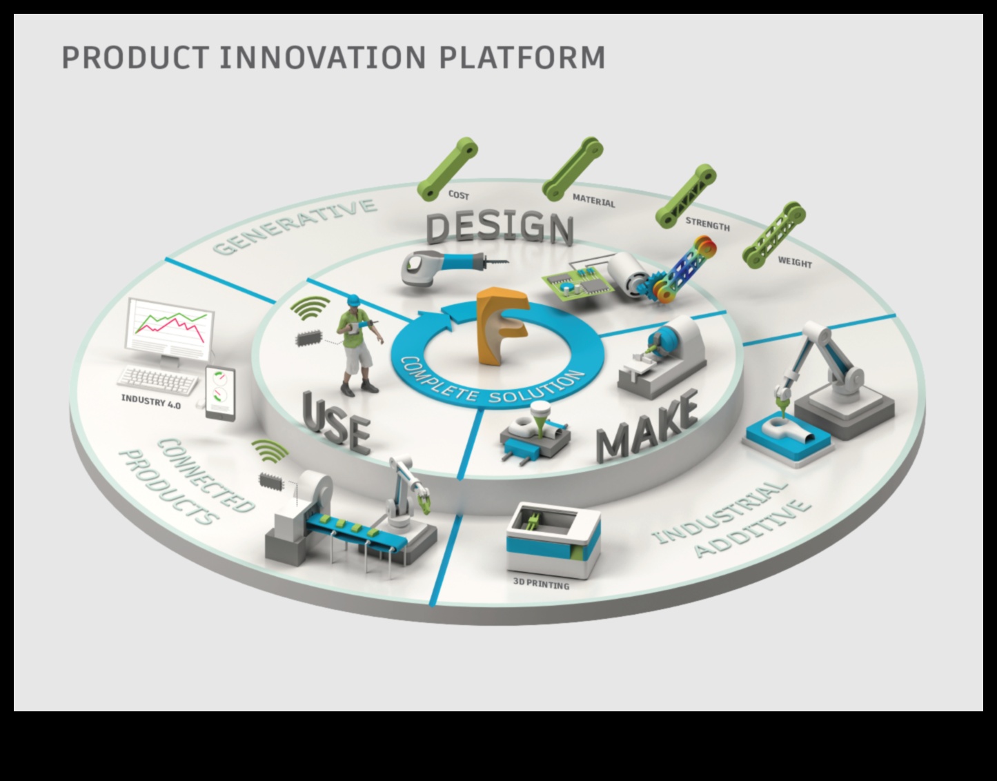 Design Fusion: Îmbinarea creativității și a tehnologiei în produse
