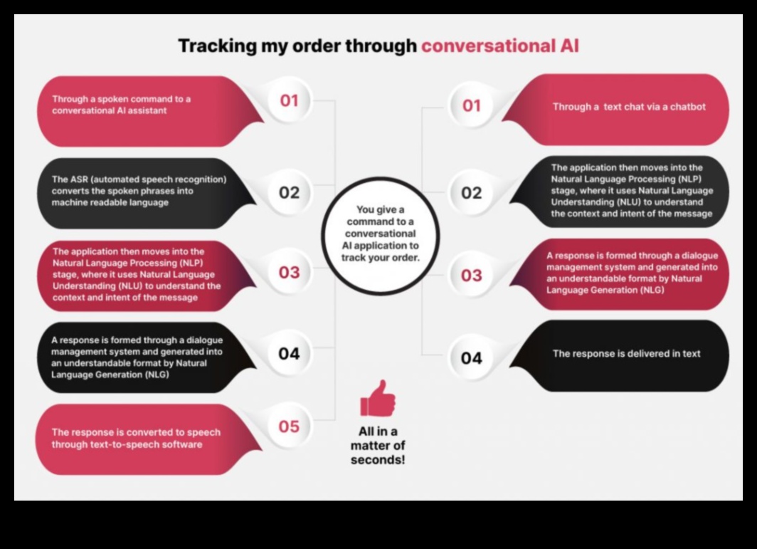 Conversații vizuale Limbajul designului material în era IA conversațională 3 Conversații vizuale: limbajul designului material