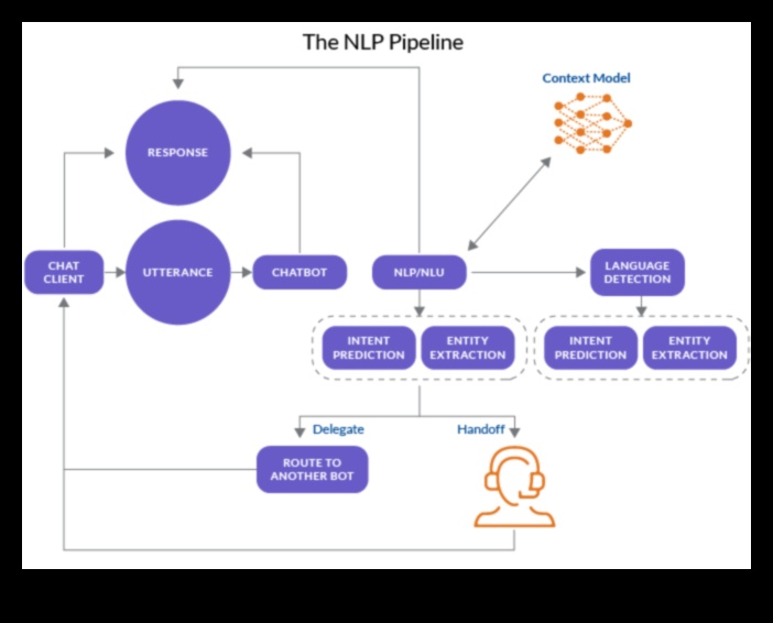 Conversații vizuale Limbajul designului material în era IA conversațională 2 Conversații vizuale: limbajul designului material
