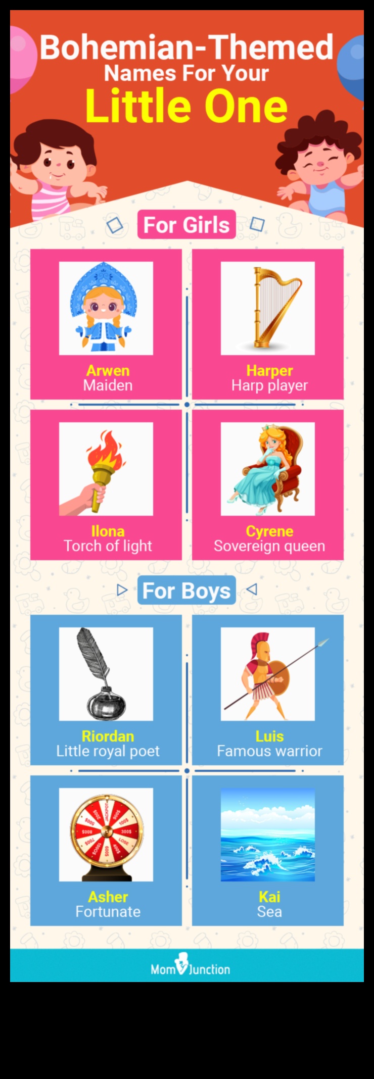 Colaj cultural O sărbătoare a numelor eclectice și diverse de bebeluși 5 Colaj cultural: nume eclectice și diverse pentru bebeluși