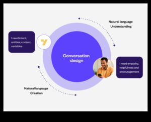 Conversații vizuale: limbajul designului material