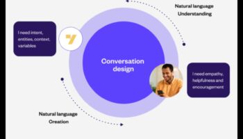 Conversații vizuale: limbajul designului material