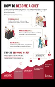 Cunoștințe culinare esențiale: sfaturi de gătit pentru bucătarii acasă