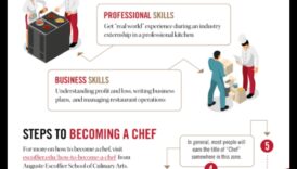 Cunoștințe culinare esențiale: sfaturi de gătit pentru bucătarii acasă