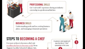 Cunoștințe culinare esențiale: sfaturi de gătit pentru bucătarii acasă