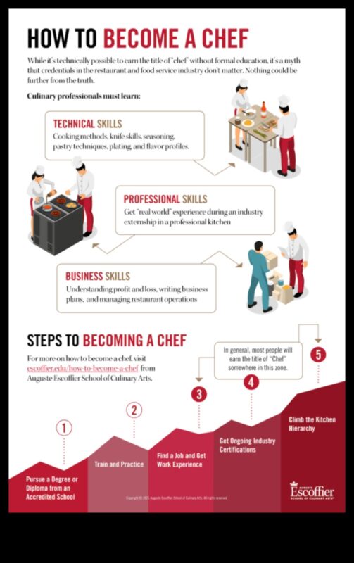 Cunoștințe culinare esențiale: sfaturi de gătit pentru bucătarii acasă