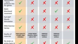 Dimensiuni de bază dinamice O nouă abordare a fitnessului 3 Dimensiuni de bază dinamice: explorarea noilor fațete ale fitnessului