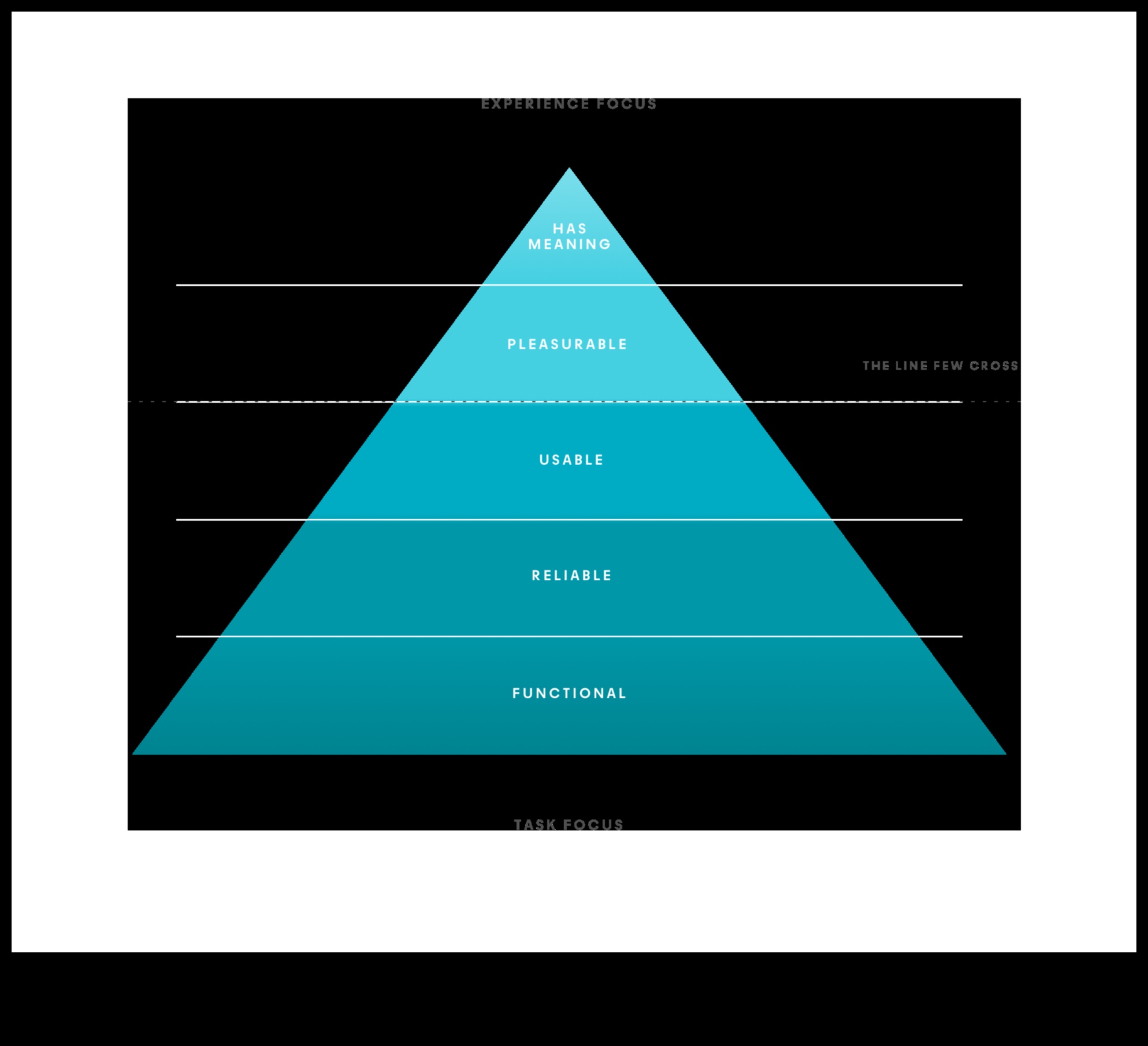 Proiectarea emoțiilor: Psihologia experienței utilizatorului web