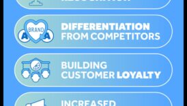 Recunoașterea Cheia unei mărci și identități dragaice 4 Revoluționarea recunoașterii: pioniera în branding și identitate