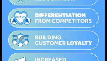 Revoluționarea recunoașterii: pioniera în branding și identitate