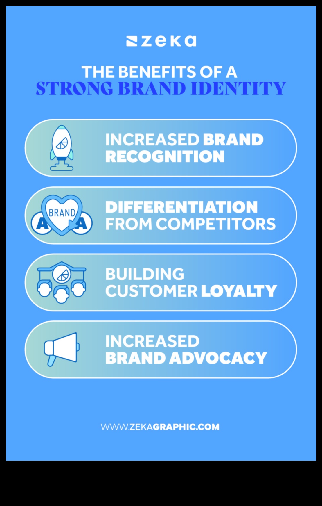 Recunoașterea Cheia unei mărci și unei identități puternice 1 Revoluționarea recunoașterii: pioniera în branding și identitate