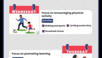 Wellness Wonders: Sfaturi esențiale de sănătate pentru copilul tău