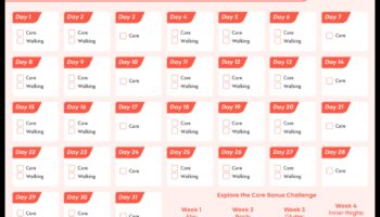 Nucleu funcțional: Crește-ți performanța cu antrenamente inteligente